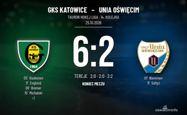 [HOKEJ] Tauron Hokej Liga – GKS Katowice – Unia Oświęcim 6:2. Cztery bramki przewagi po dwóch tercjach