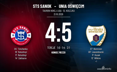 [HOKEJ] Tauron Hokej Liga – STS Sanok – Unia Oświęcim 4:5 po czterech golach w 258 sekund