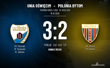 [HOKEJ] Tauron Hokej Liga – Unia Oświęcim – Polonia Bytom 3:2. Lider zatrzymany w Oświęcimiu