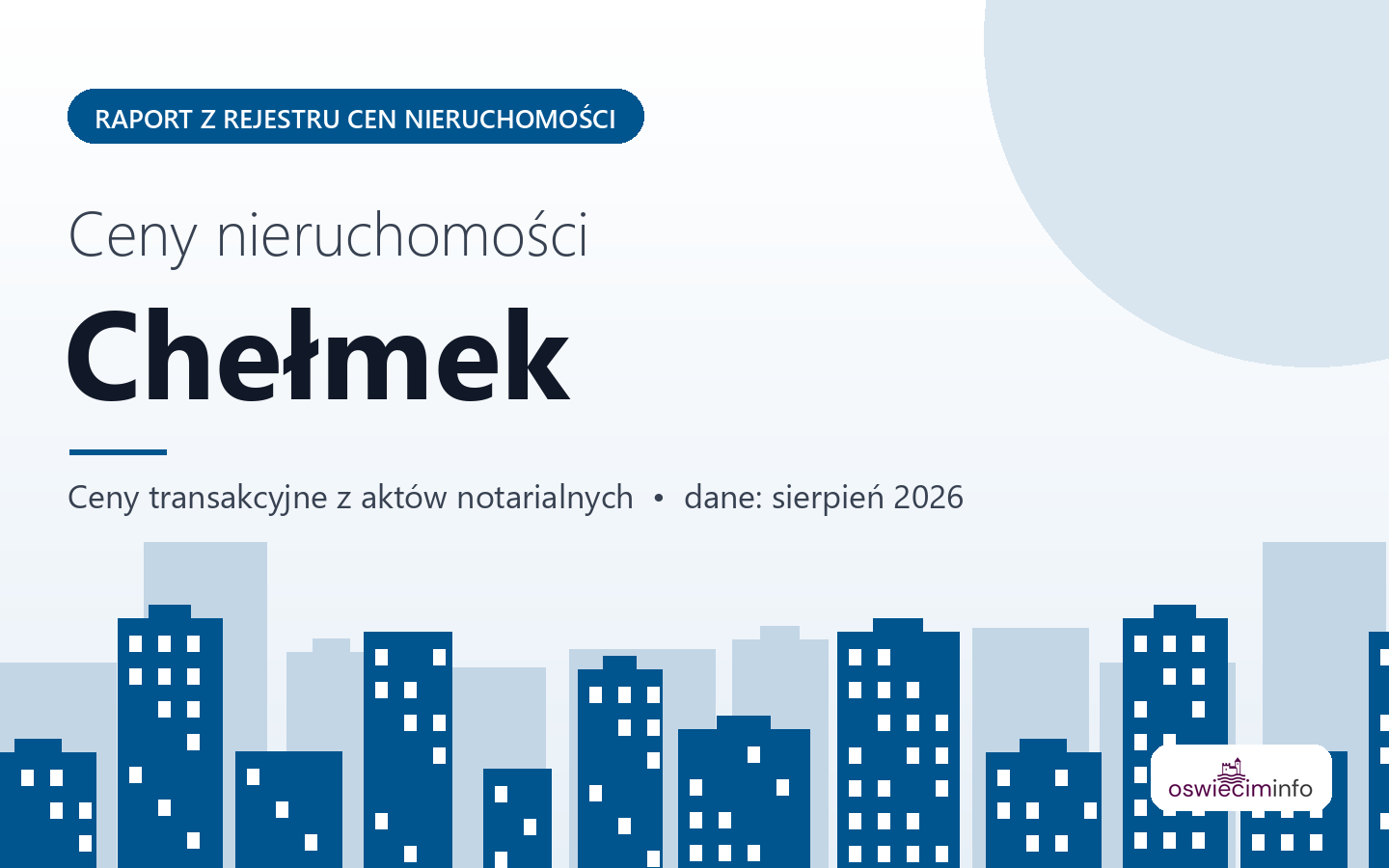 Ceny nieruchomości w mieście Chełmek - raport z rejestru cen