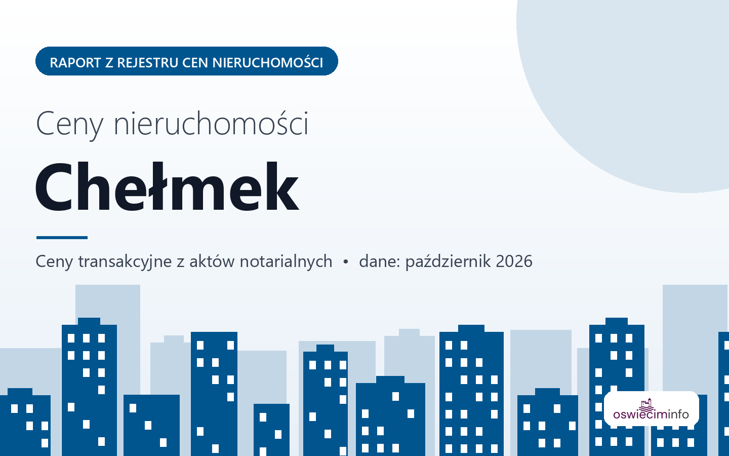 Ceny nieruchomości w mieście Chełmek - raport z rejestru cen