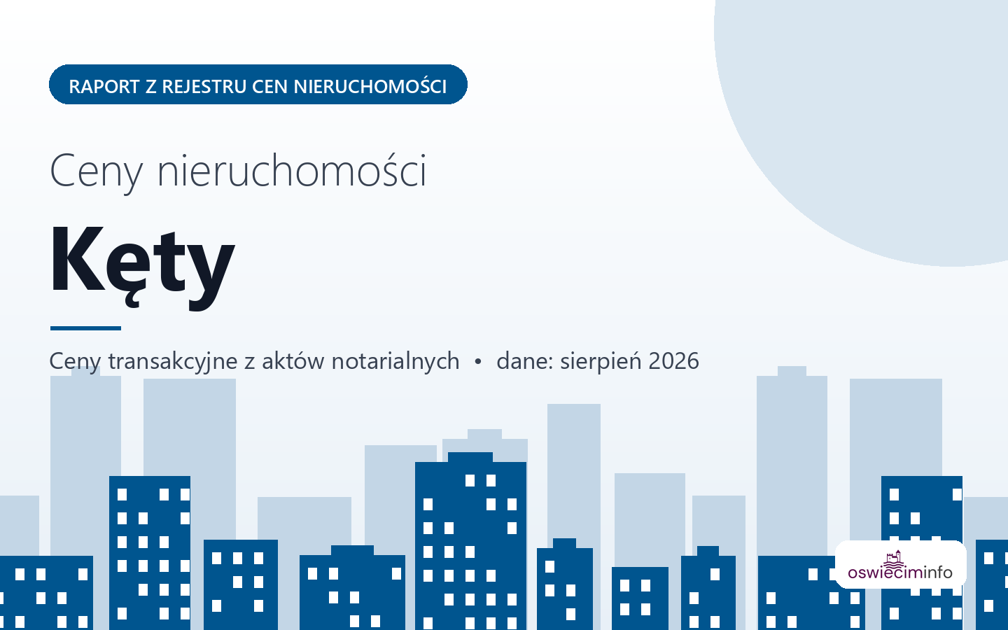 Ceny nieruchomości w mieście Kęty - raport z rejestru cen