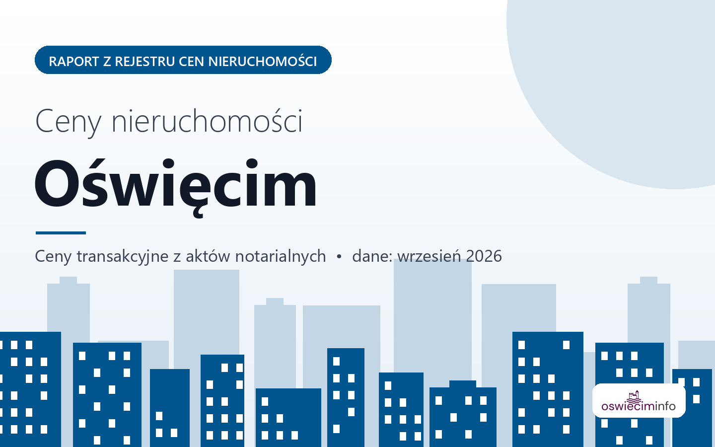 Ceny nieruchomości w Oświęcimiu - raport z rejestru cen