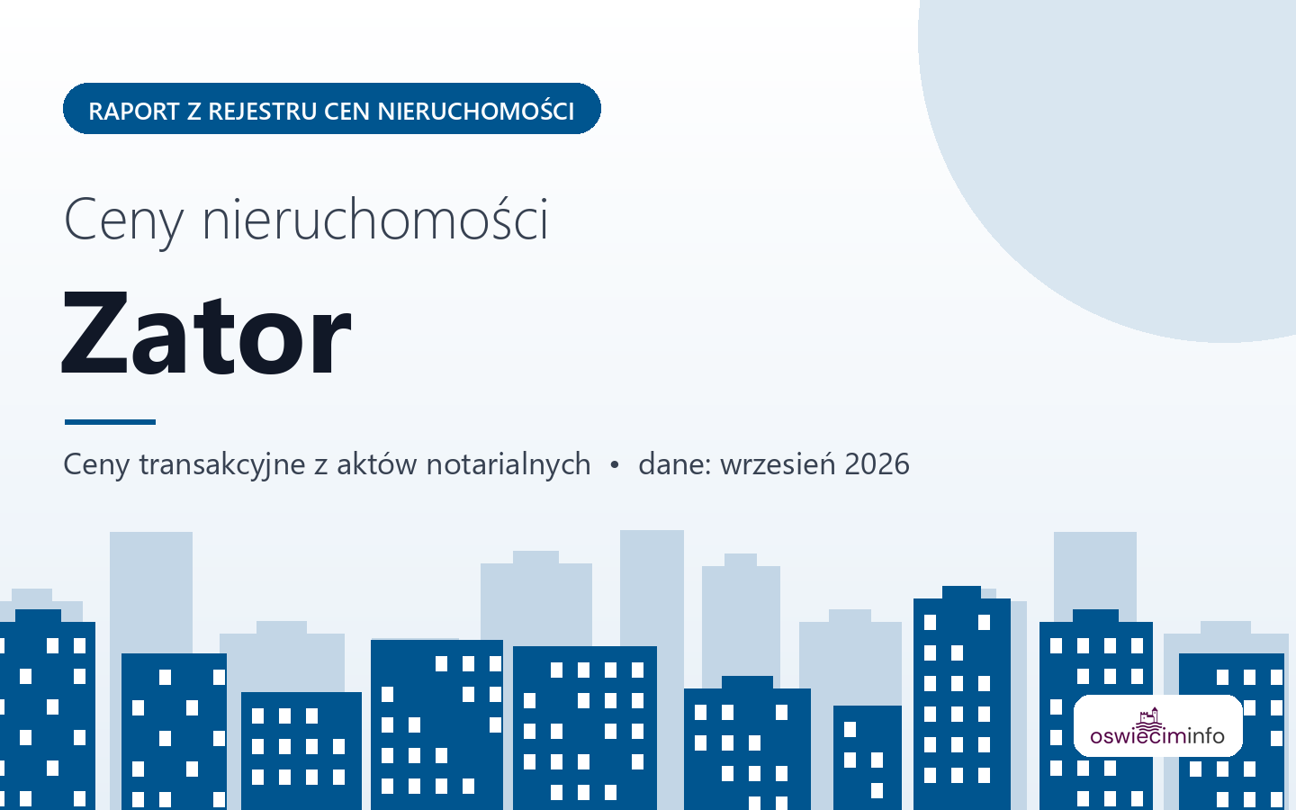 Ceny nieruchomości w mieście Zator - raport z rejestru cen