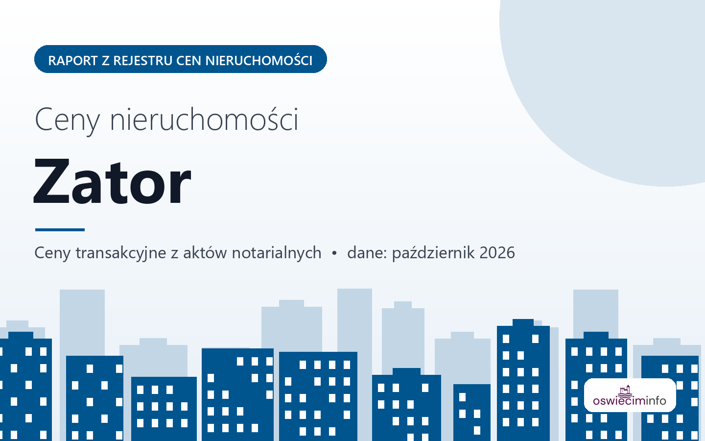 Ceny nieruchomości w mieście Zator - raport z rejestru cen