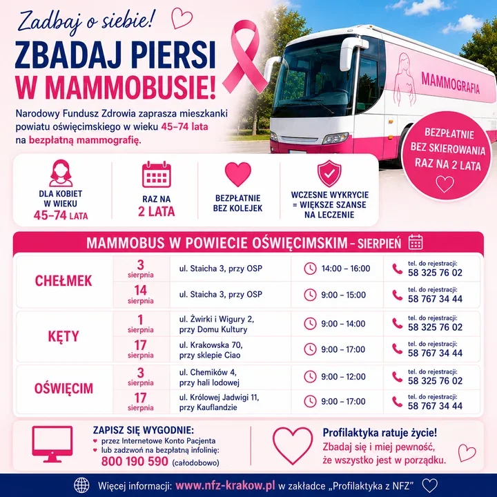 Mammografia bez skierowania. Mammobus pojawi się w sześciu miejscach powiatu
